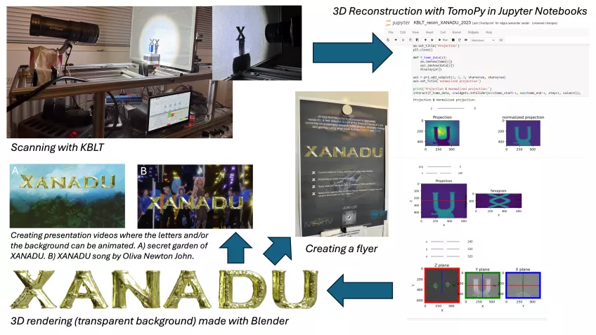Workflow of the creation of the XANADU logo.