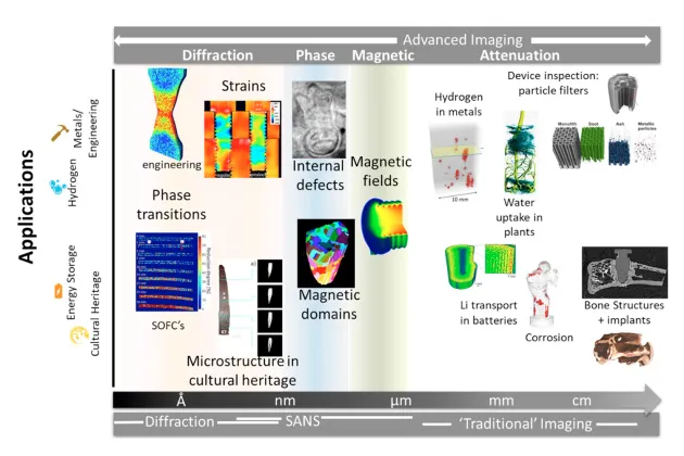 Robin Woracek.png Full scale characterization of materials by Advanced Neutron Imaging. Illustration: Robin Woracek, ESS.
